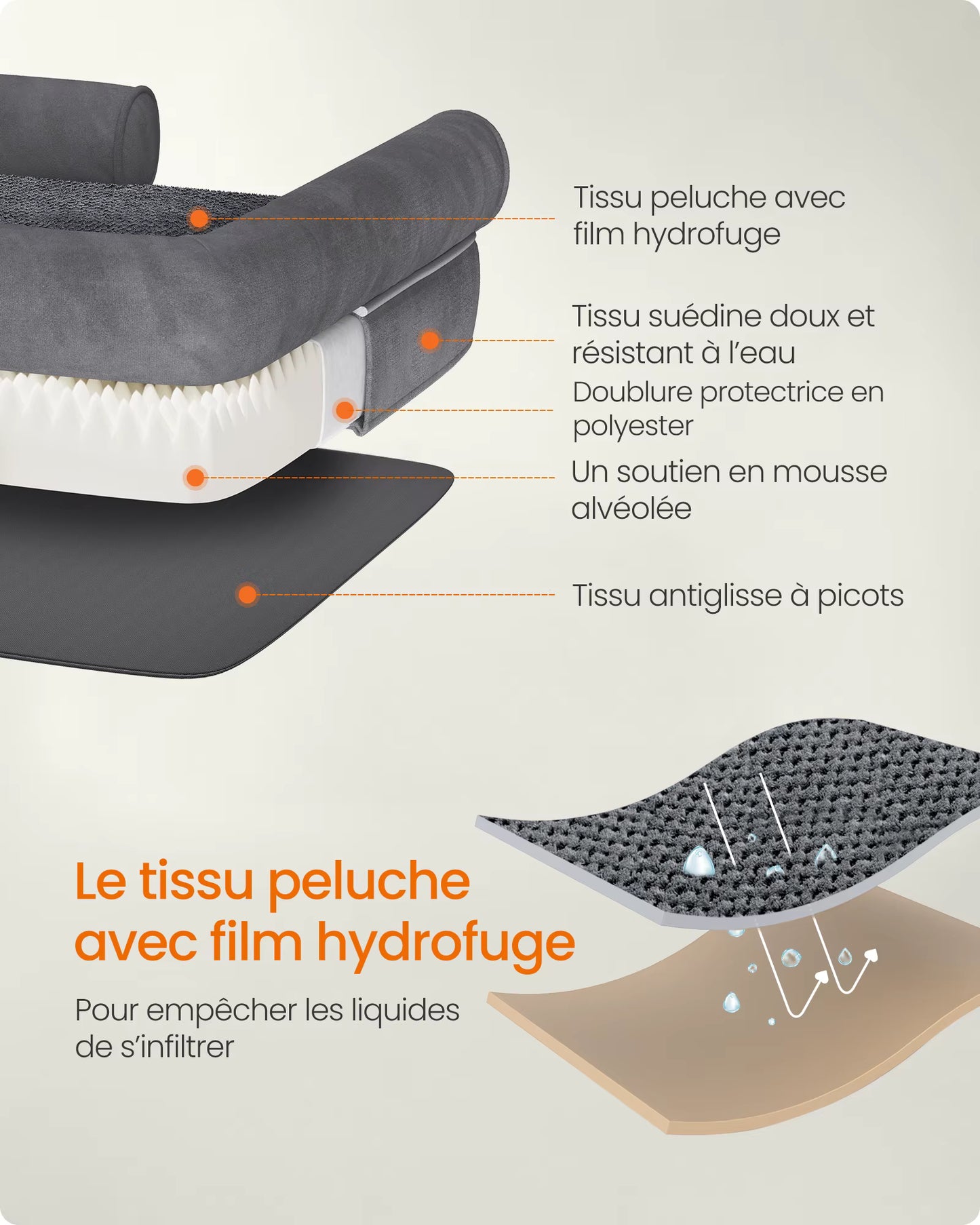 Panier Pour Chien Haut De Gamme