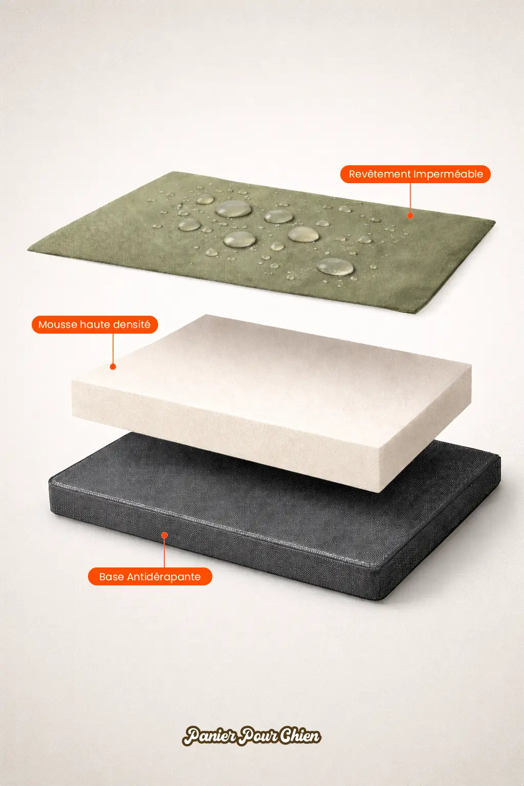 Panier Impermeable Pour Chien